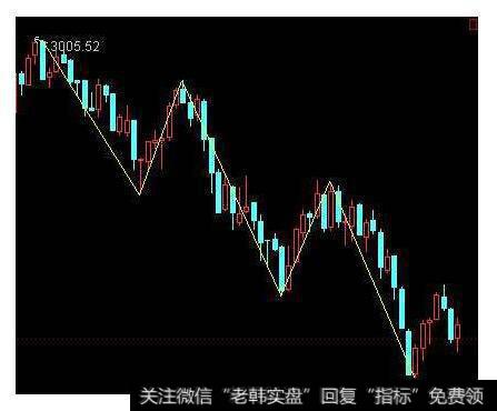 调整浪的基本类型包括哪几种？