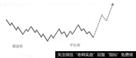 第一个完整的调整三浪没能达到目标位时会发生两次或三次完整的调整浪(最多为三次)