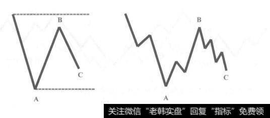 内含平台调整。