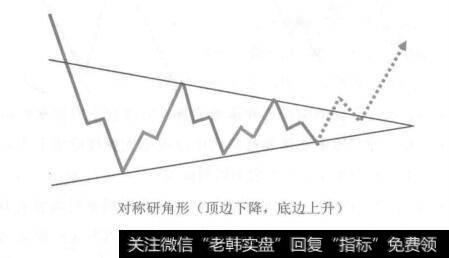 [三角形调整形态<3-3-3-3-3>模式]什么是对称三角形？