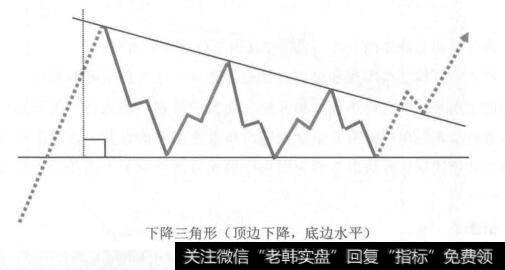 [三角形调整形态<3-3-3-3-3>模式]什么是下降三角形？