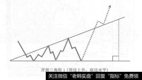 上海大盘下跌到1322点与预测值1319点仅差3点。甚至连下跌的斜率也分毫不差