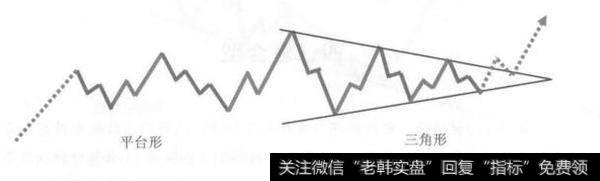 双重横向调整浪的特征是什么？
