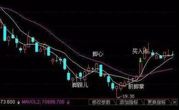 股票知识学习丨如何利用金足底形态来找牛股
