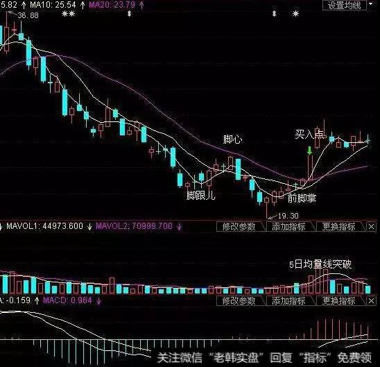 远达环保（600292）在2007年10月至11月的日K线图