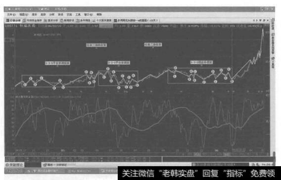 为什么投资者要熟悉和掌握突破理论的全部形态？