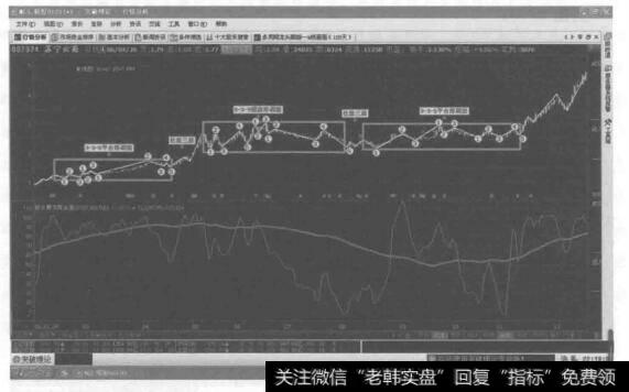 为什么投资者要善于抓住股价运动的主要矛盾和主要<a href='/zuoyugen/290230.html'>趋势</a>？