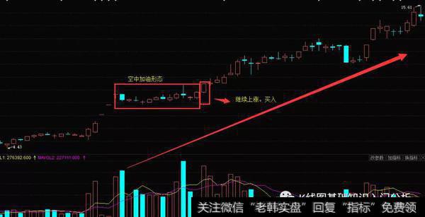 K线形态空中加油实战案例