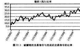 对高频交易和暗池的疑虑闪电交易