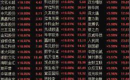 区块链大爆发 百只概念股涨停！马云、马化腾、李彦宏等科技大佬们怎么看？