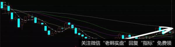 慢牛的实战案例