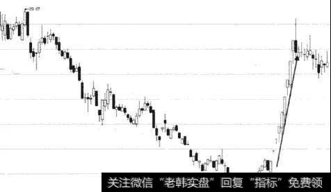 火箭式上冲的具体形态
