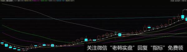 波浪式上升实战案例