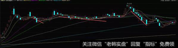 牛短熊长实战案例