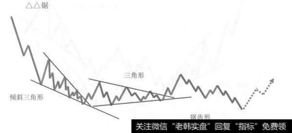 倾斜三角形加三角形加锯齿形的复合型调整