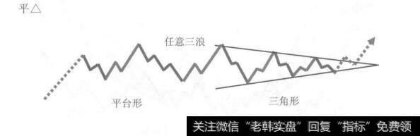 平台形加三角形的复合型调整