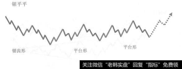 锯齿形加双平台形的复合型调整