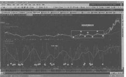 股市“形态辨别专用工具”是怎样诞生的？