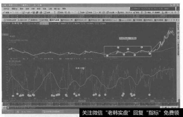 “<a href='/tpszzs/149440.html'>抚顺特钢</a>”在2013年6月26日在一浪吸筹的位置