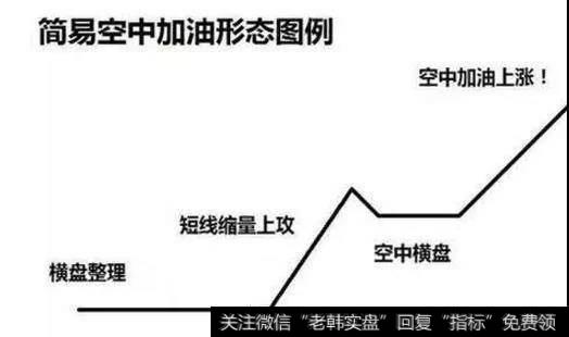 空中加油的具体形态与特征