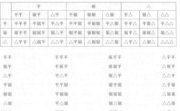 为什么形态分析在股市技术分析中很重要？