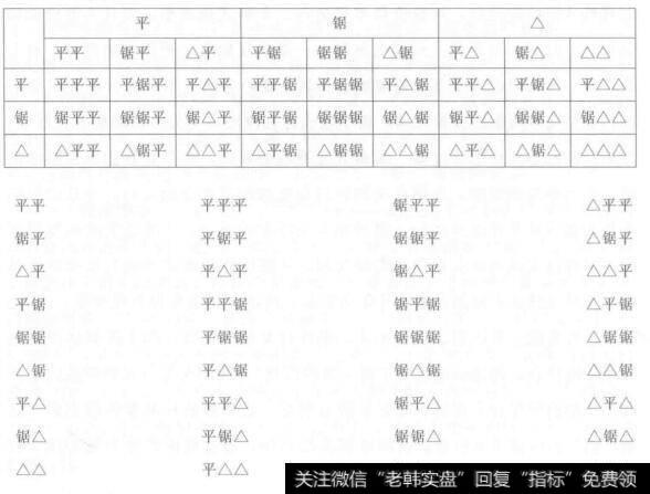 为什么形态分析在股市技术分析中很重要？