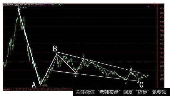 波浪理论在股市投资中是如何诞生的？