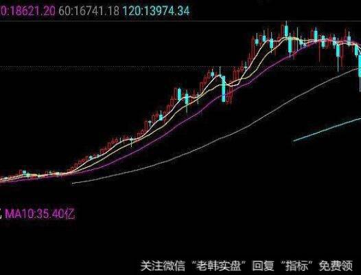 [艾略特<a href='/bolanglilun/'>波浪理论</a>]三浪的特性是什么？