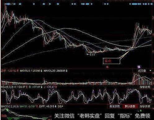 [艾略特波浪理论]五浪的特性是什么？