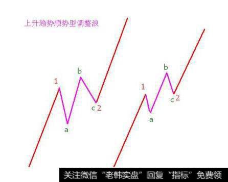 [艾略特<a href='/bolanglilun/'>波浪理论</a>]B浪的特性是什么？