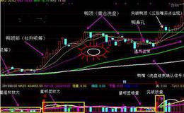 [艾略特<em>波浪理论</em>]C浪的特性是什么？