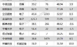 沪指涨0.85% 金溢科技、新希望等28只个股盘中股价创历史新高