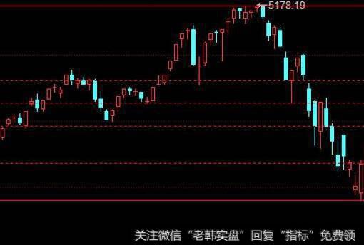 [艾略特<a href='/bolanglilun/'>波浪理论</a>]突破理论的X浪的特性是什么？