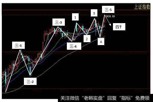波浪理论的基本铁律是什么？