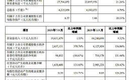中兴通讯：预计2019年度盈利43亿至53亿元