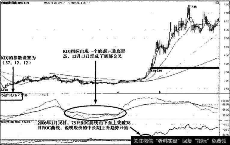 图14-8 2006年泛海建设实战解析