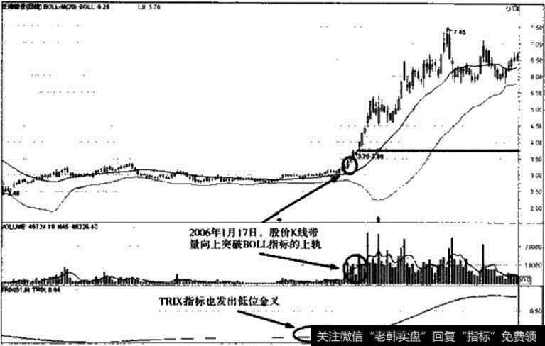 图14-9 2006年泛海建设实战解析