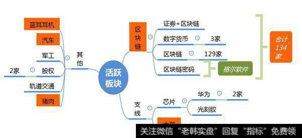 市场数据梳理