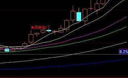 同花顺骑牛股超级选股指标公式源码解析