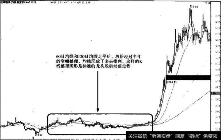 图14-11 2006年泛海建设实战解析