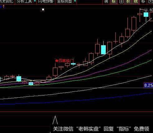 同花顺骑<a href='/scdx/290019.html'>牛股</a>超级<a href='/tongdaxin/286635.html'>选股指标</a>公式