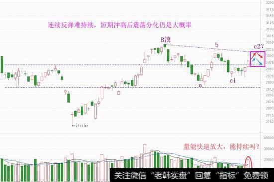 只靠激情还不够，方向不同应对不同