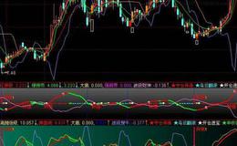 同花顺喜登枝选股指标公式源码解读