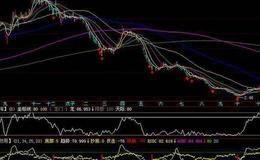 同花顺超级布林主图指标公式源码解析