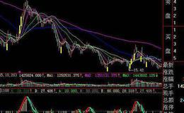 同花顺超级<em>短线指标公式源码</em>解读