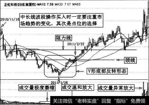 正虹科技(000702)日K线走势图