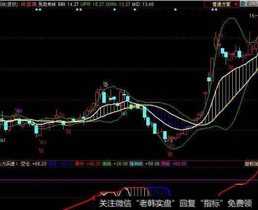 同花顺底顶侦探指标公式