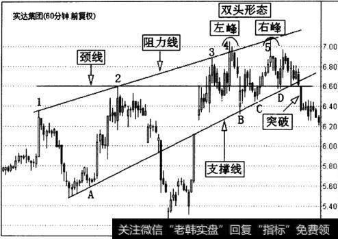 实达集团(600734)以60分钟为分析周期的K线图