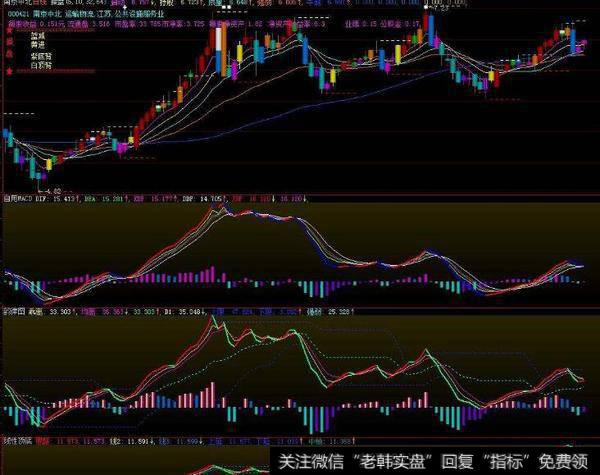 同花顺游龙戏凤指标公式
