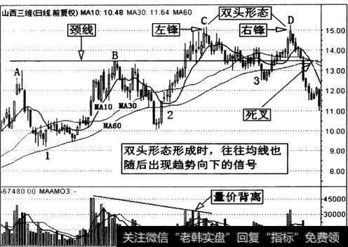 山西三维(000755)日K线走势图